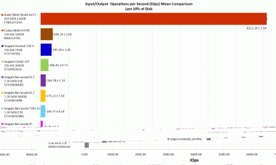 IOps_mean_comparison_EN.gif